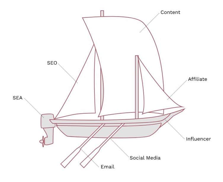 Les différentes façons de commercialiser le cannabis en ligne
